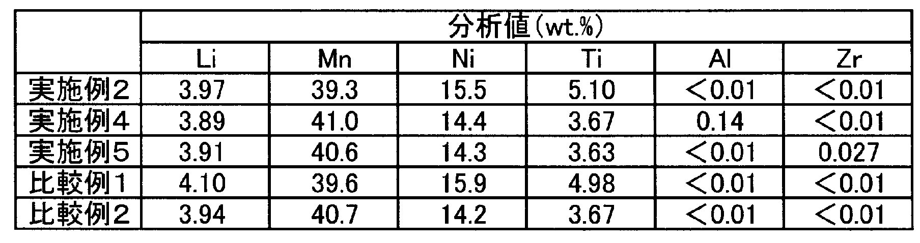 Figure JPOXMLDOC01-appb-T000004