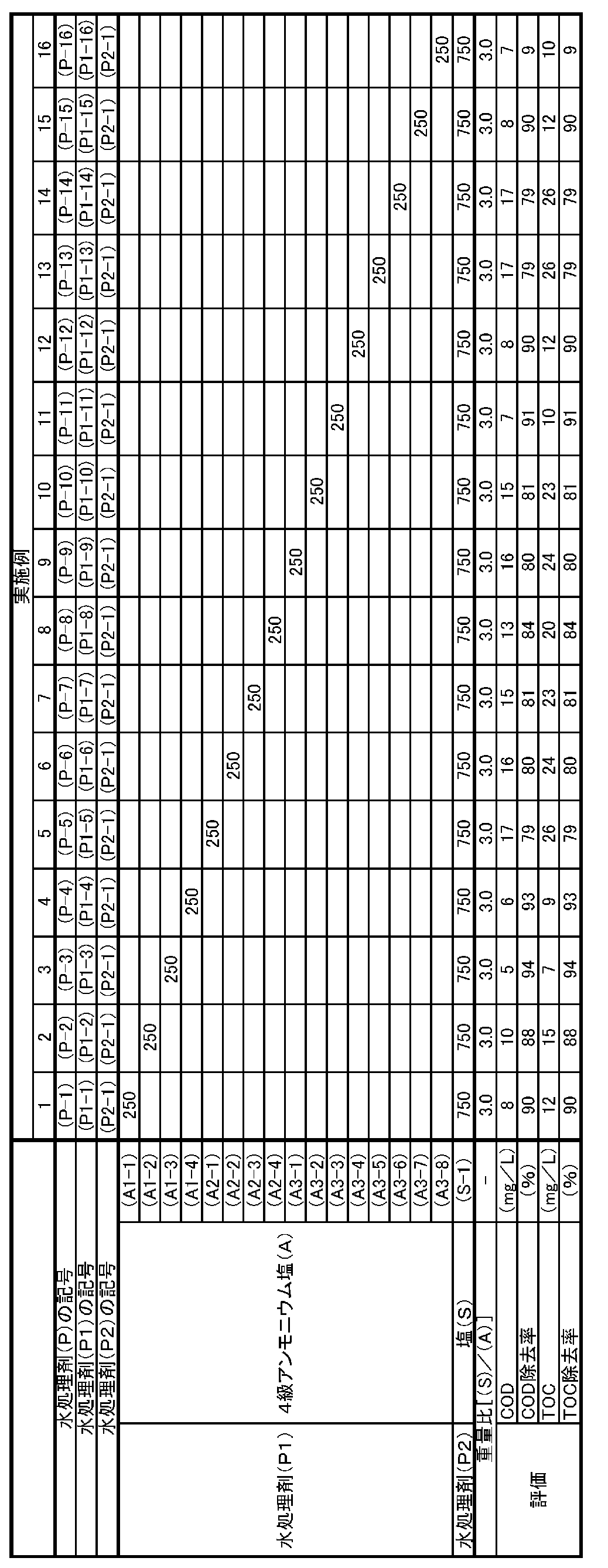 Figure JPOXMLDOC01-appb-T000013