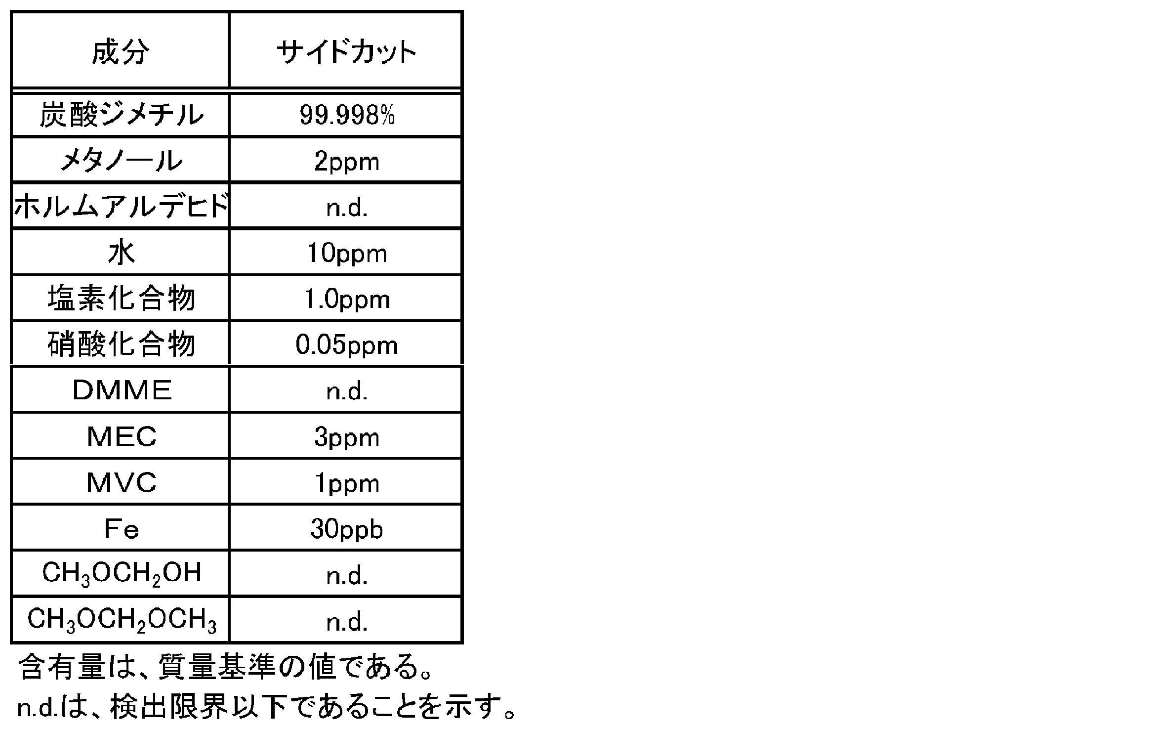 Figure JPOXMLDOC01-appb-T000006