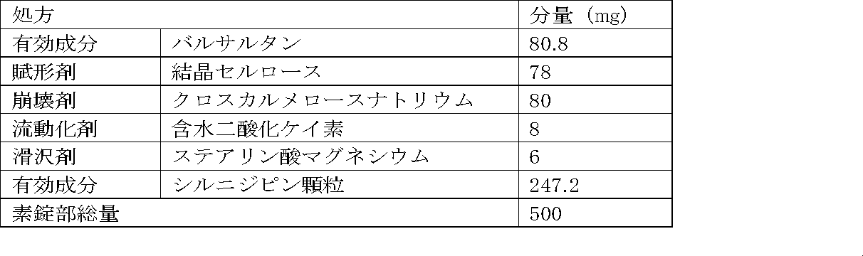 Figure JPOXMLDOC01-appb-T000014