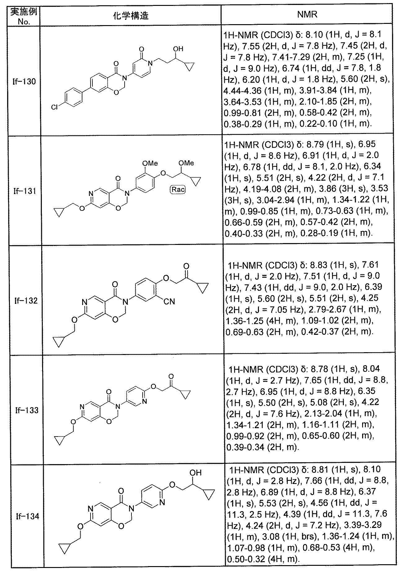 Figure JPOXMLDOC01-appb-T000210