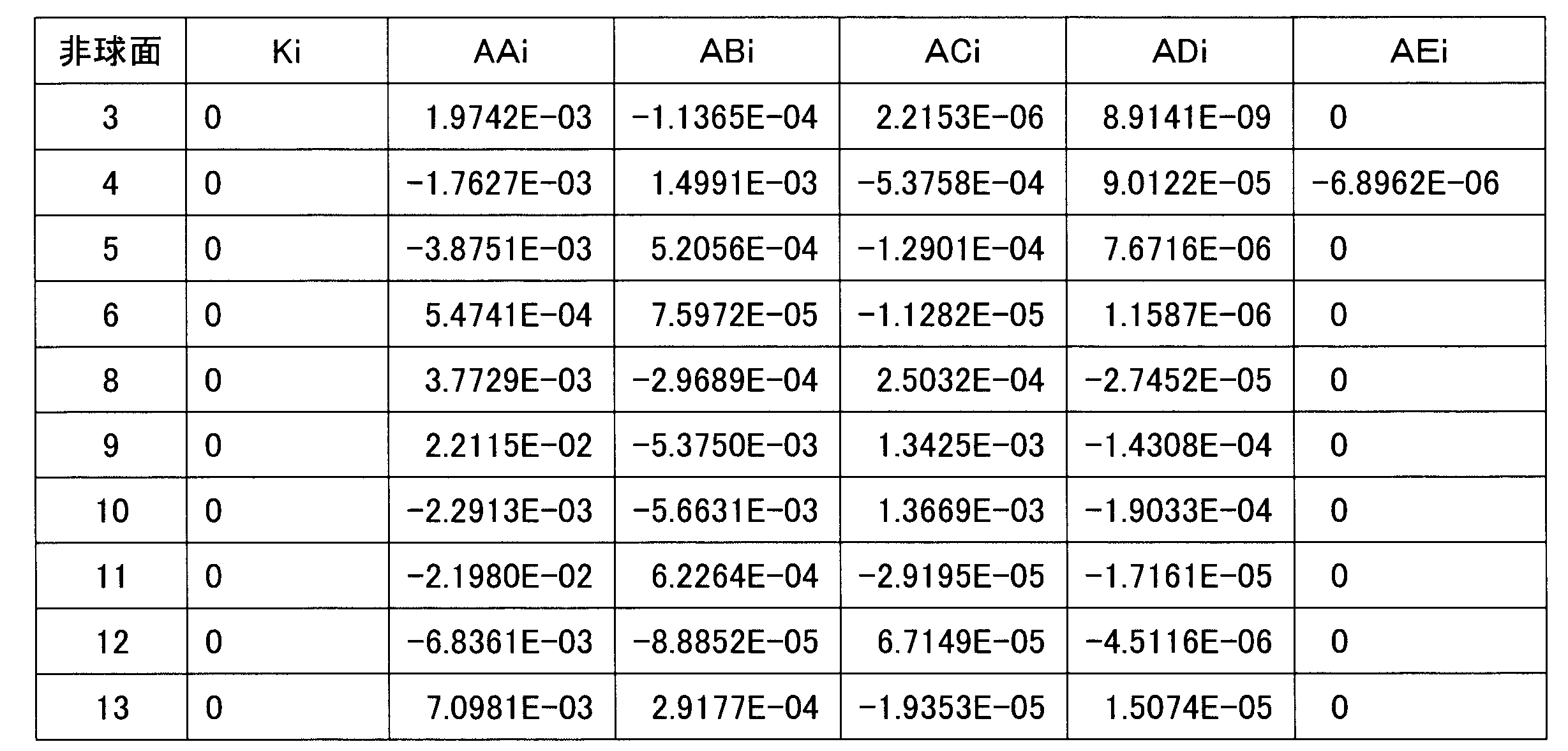 Figure JPOXMLDOC01-appb-T000022