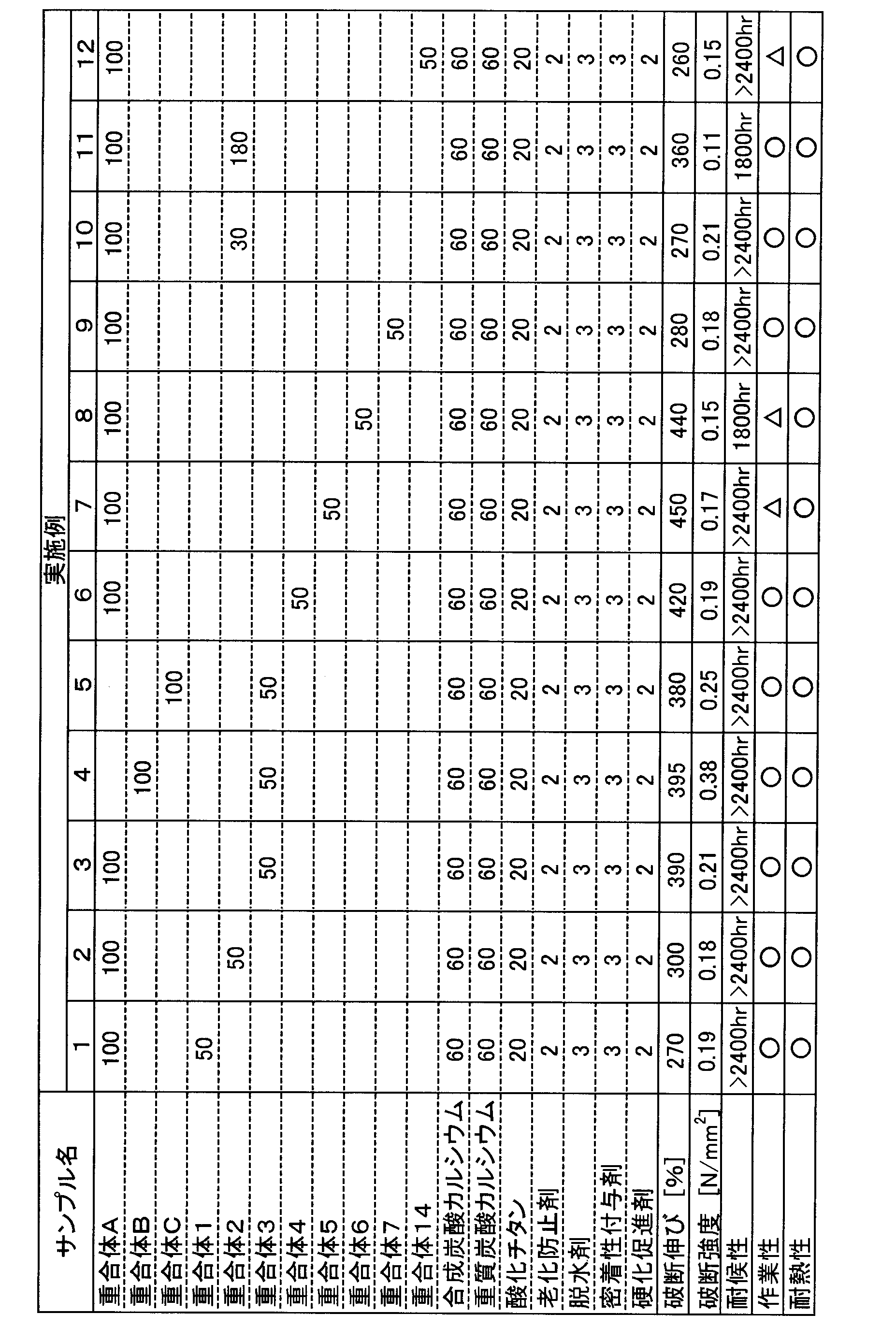 Figure JPOXMLDOC01-appb-T000004