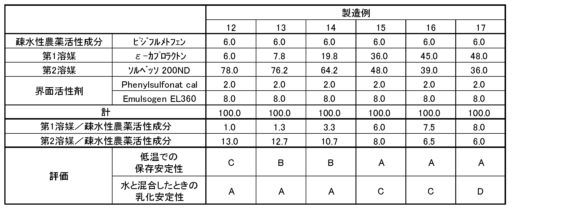 Figure JPOXMLDOC01-appb-T000004