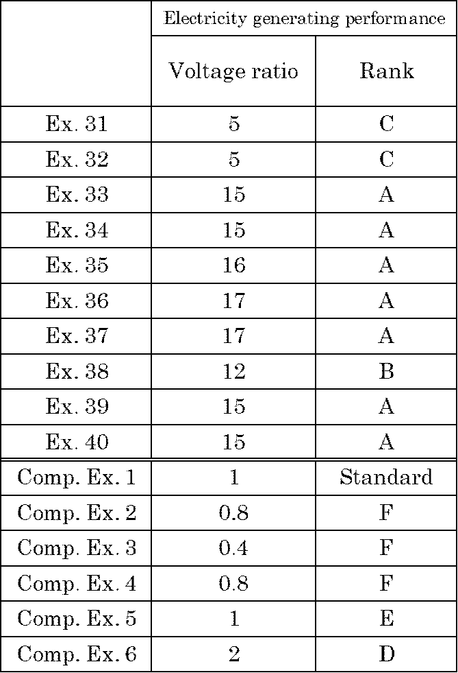 Figure JPOXMLDOC01-appb-T000008