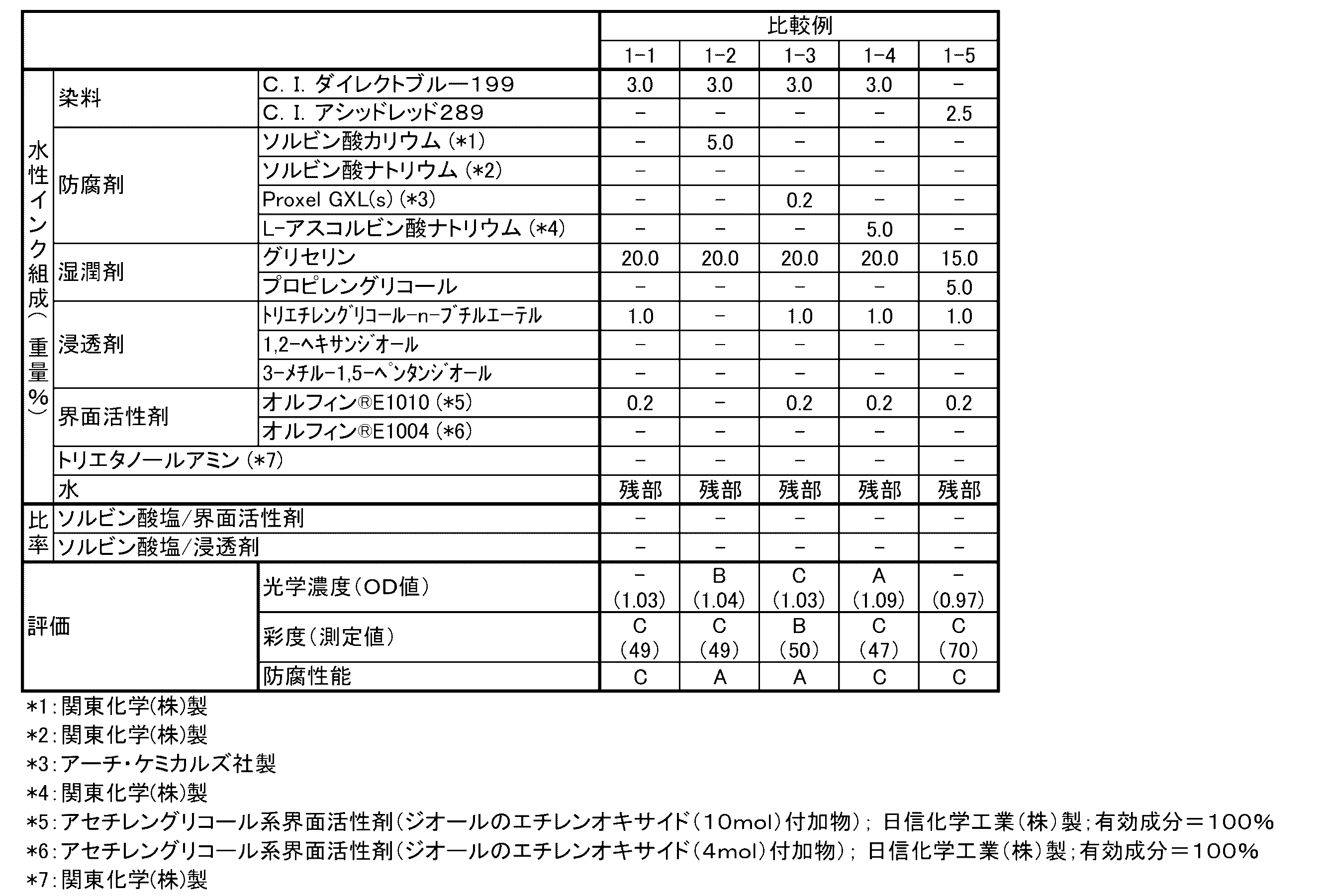 Figure 2022010590000002