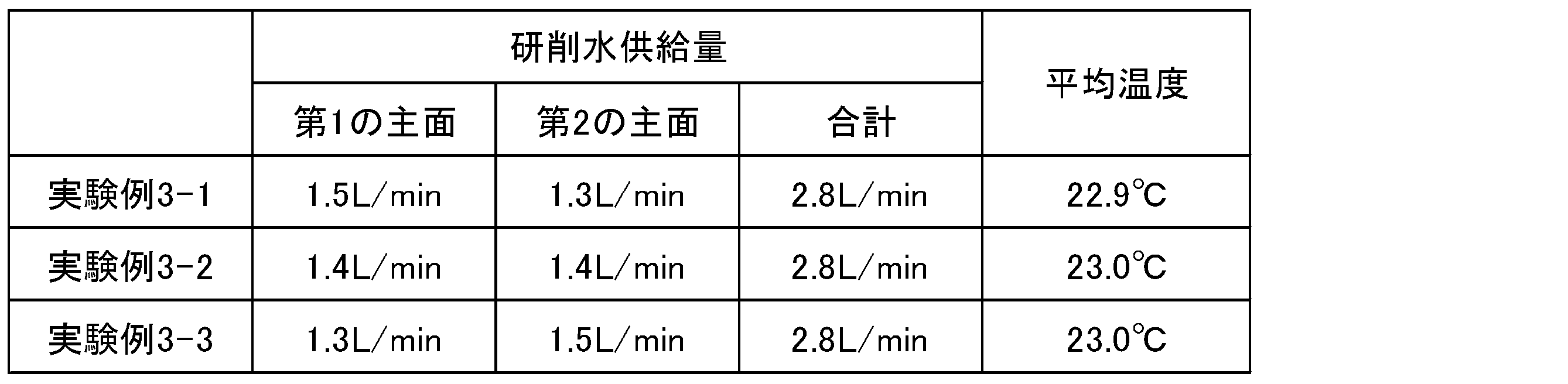 Figure JPOXMLDOC01-appb-T000003
