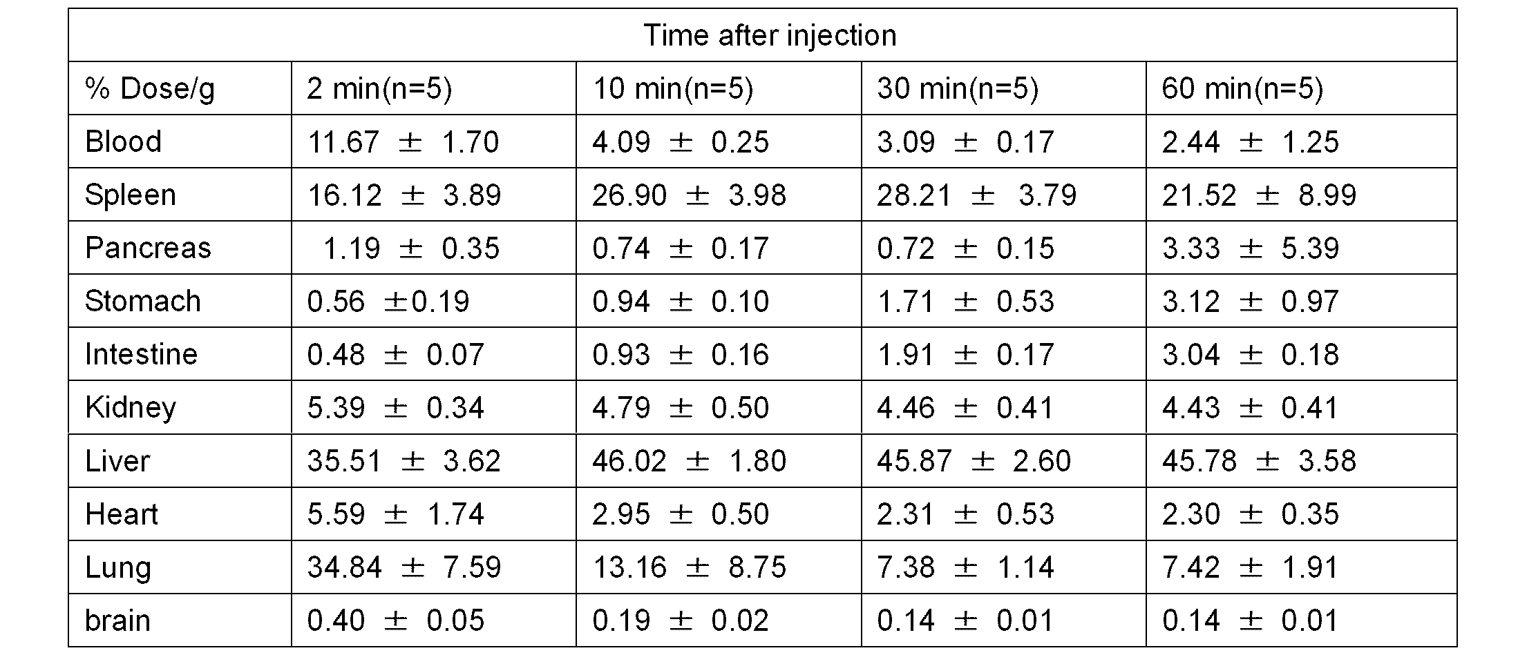 Figure JPOXMLDOC01-appb-T000038