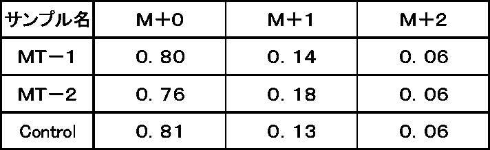 Figure JPOXMLDOC01-appb-T000003
