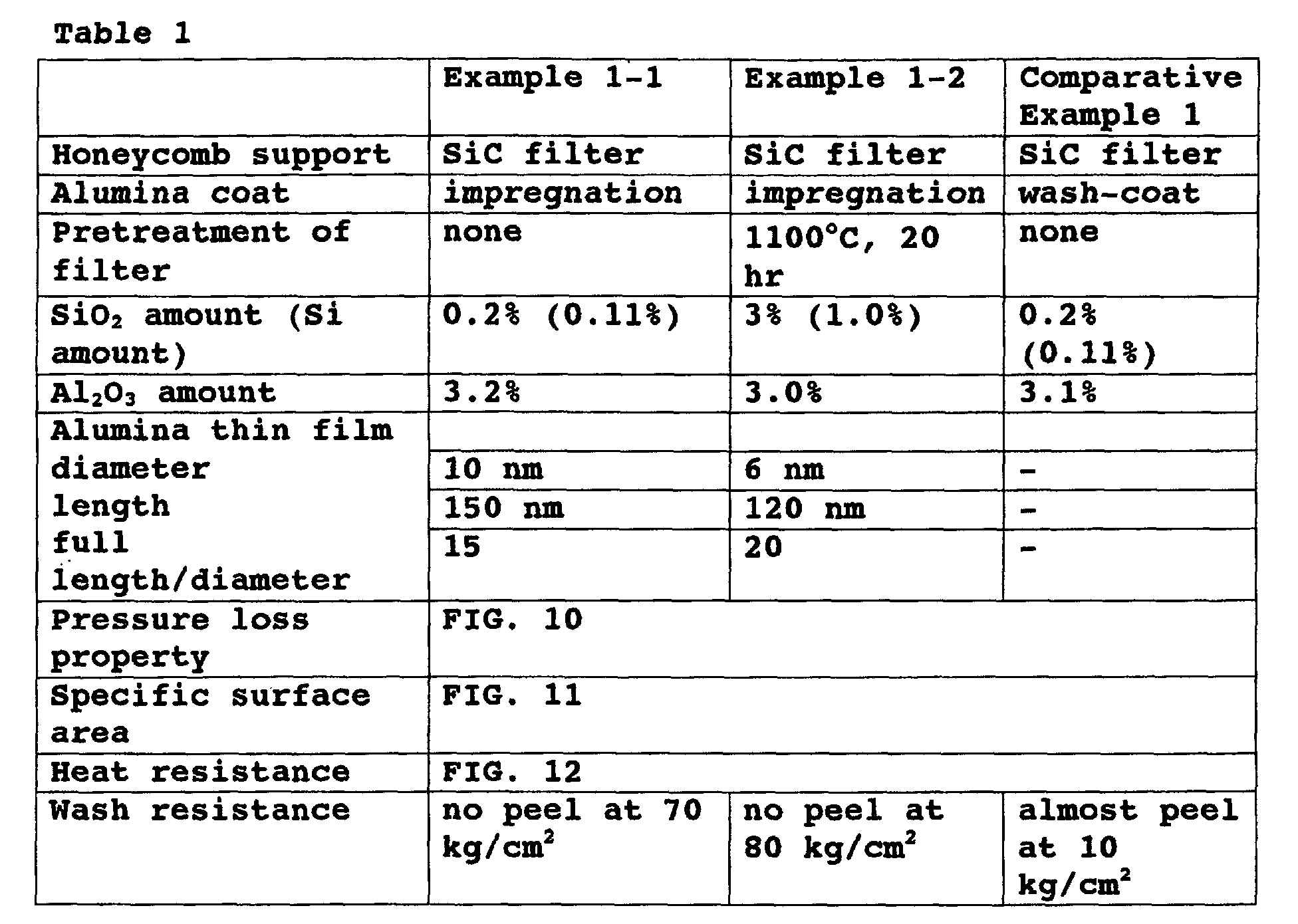 Figure 00280001
