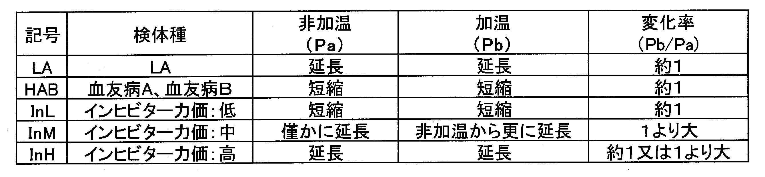 Figure JPOXMLDOC01-appb-T000025