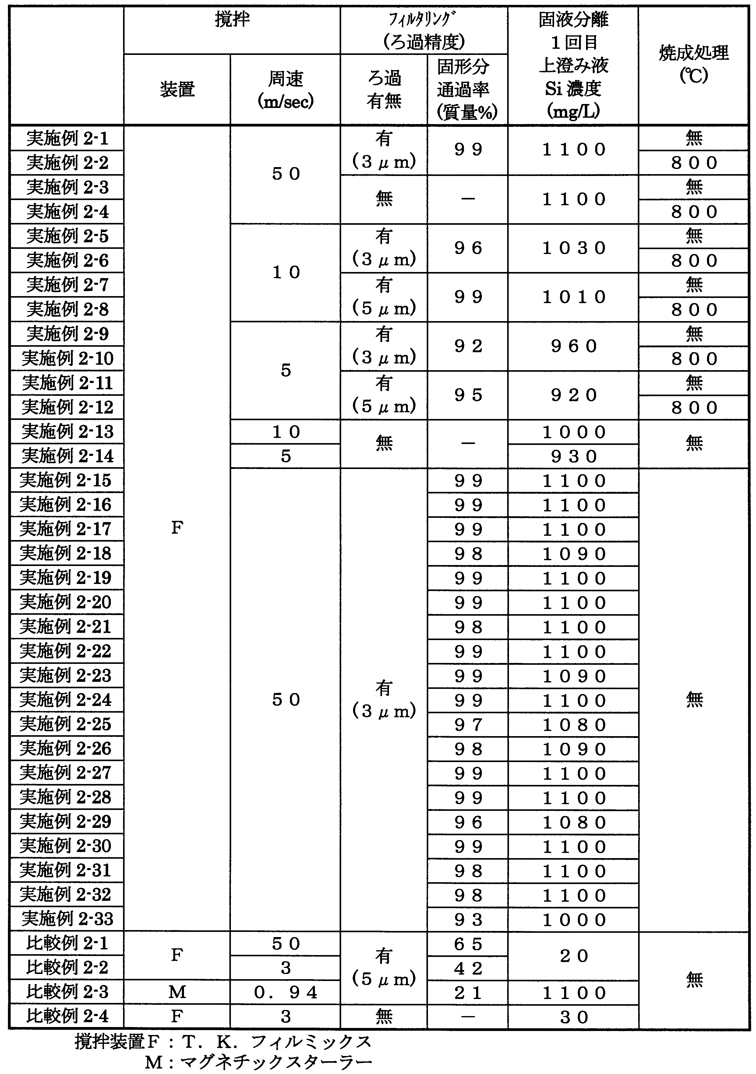 Figure JPOXMLDOC01-appb-T000005