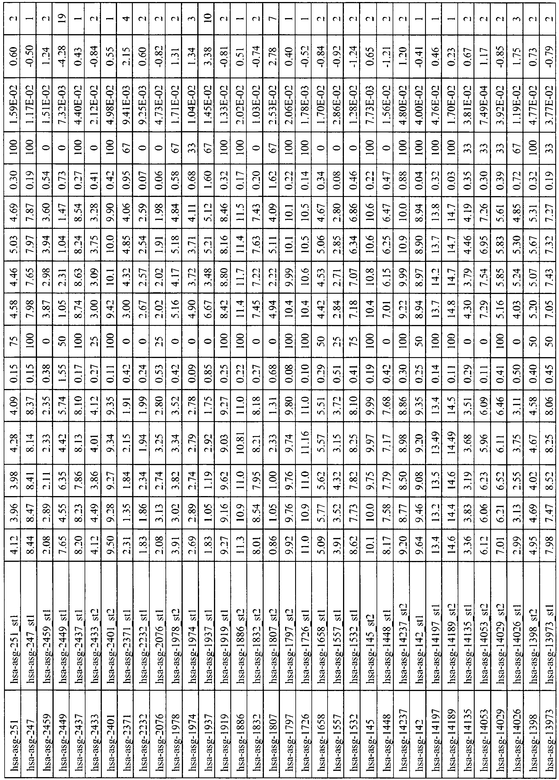 Figure imgb0305