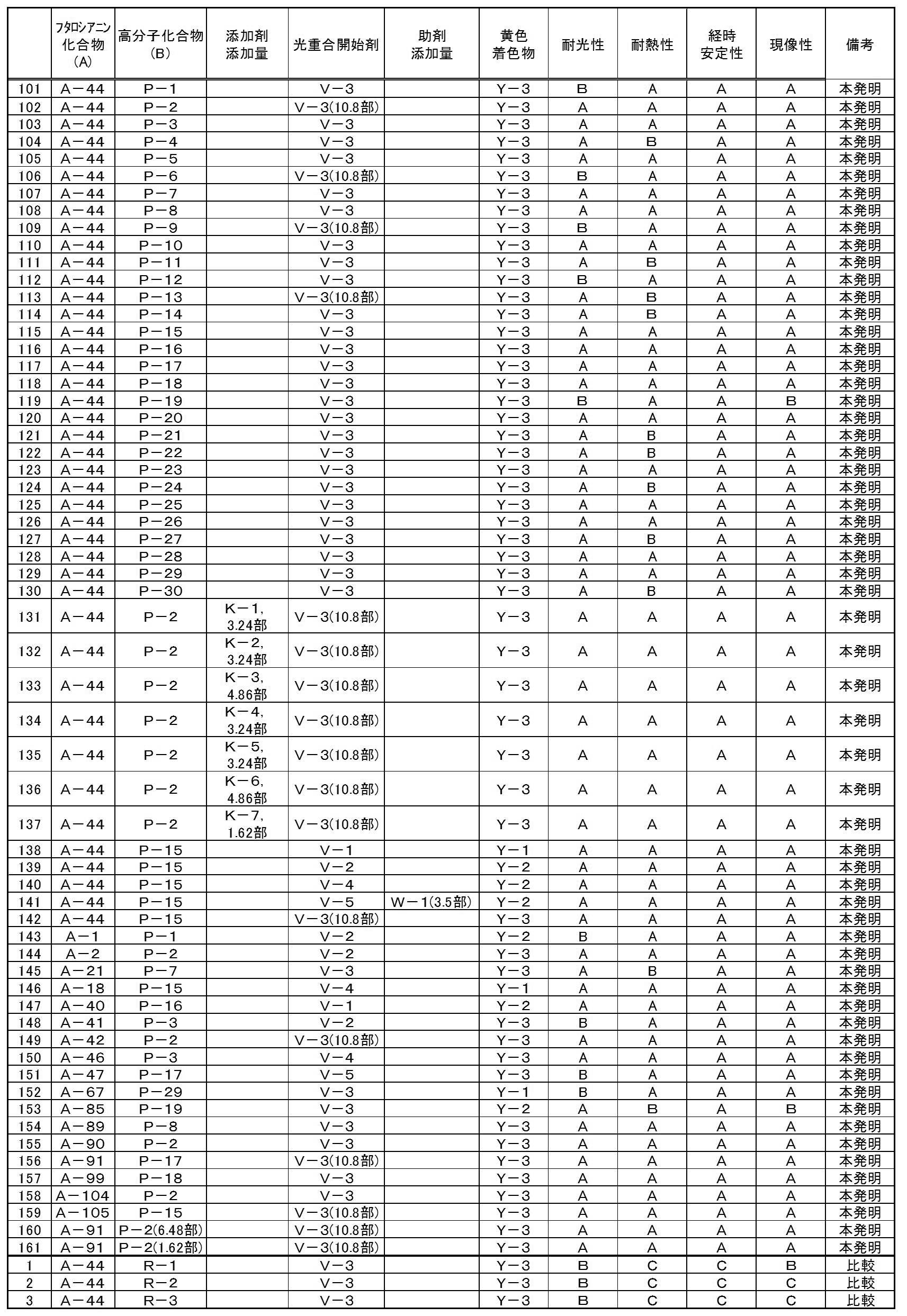 Figure JPOXMLDOC01-appb-T000047