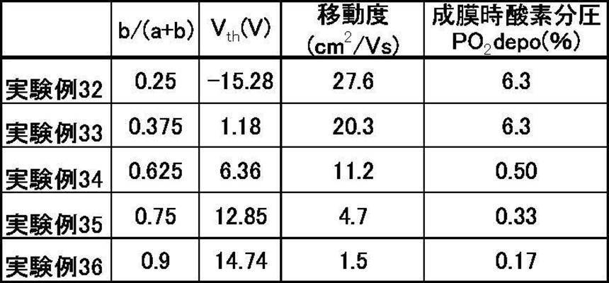 Figure JPOXMLDOC01-appb-T000007