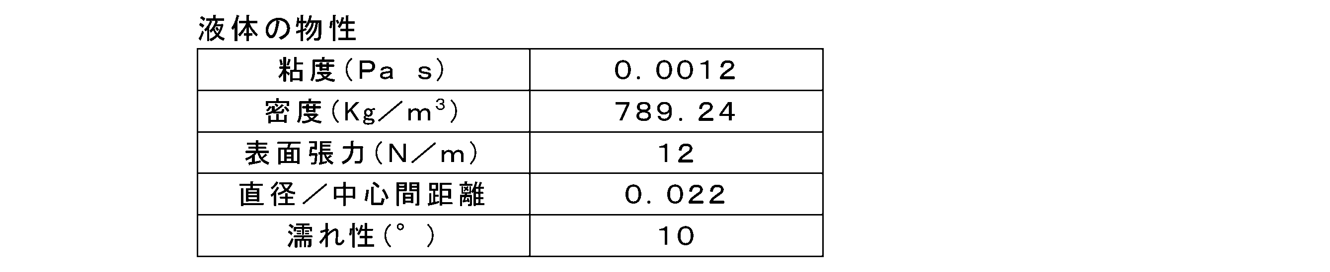 Figure JPOXMLDOC01-appb-T000004