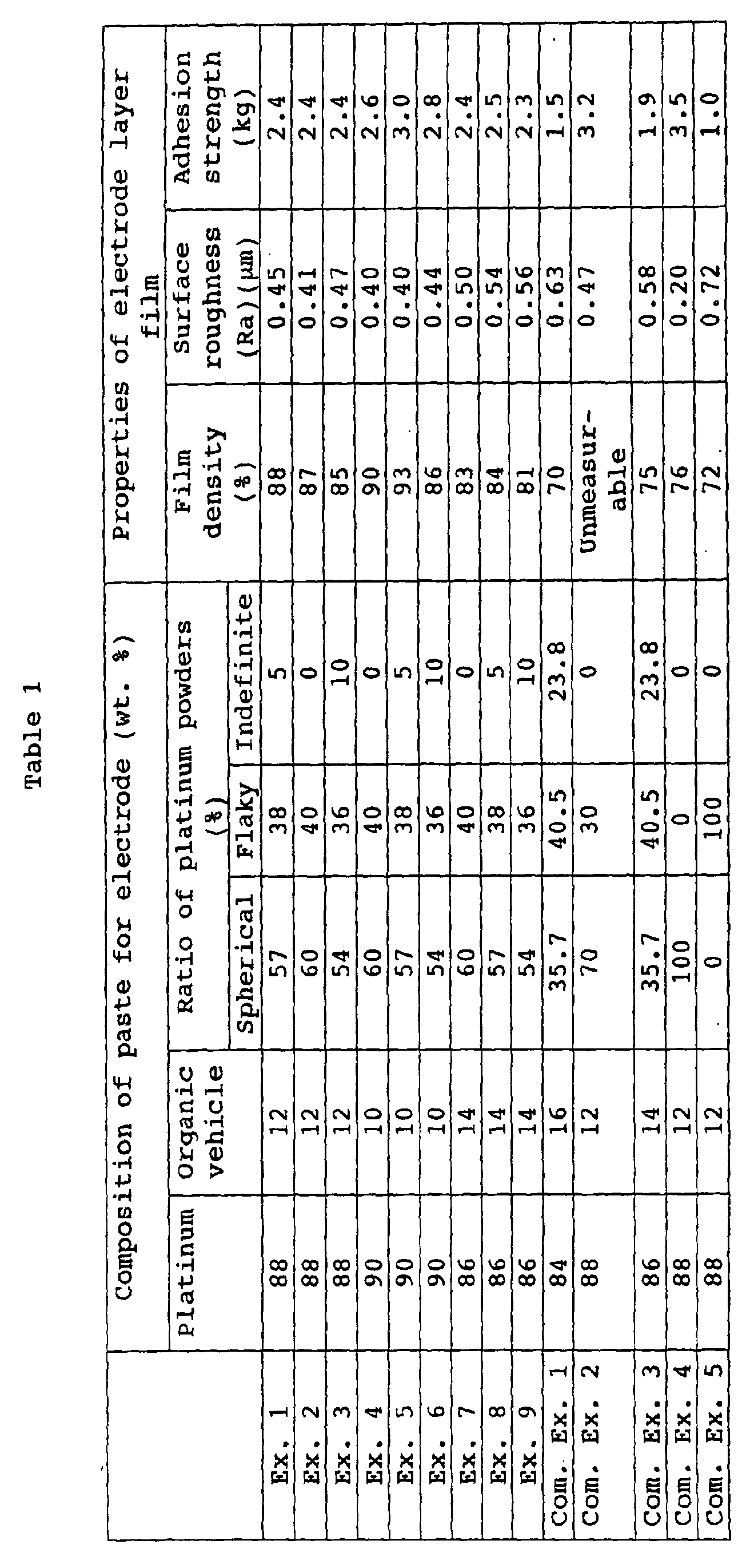 Figure 00110001