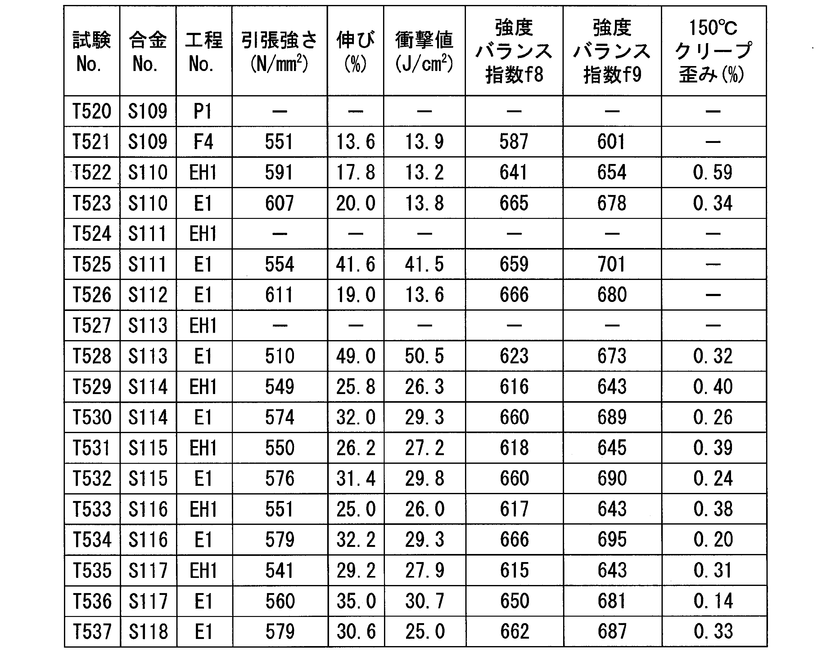 Figure JPOXMLDOC01-appb-T000055