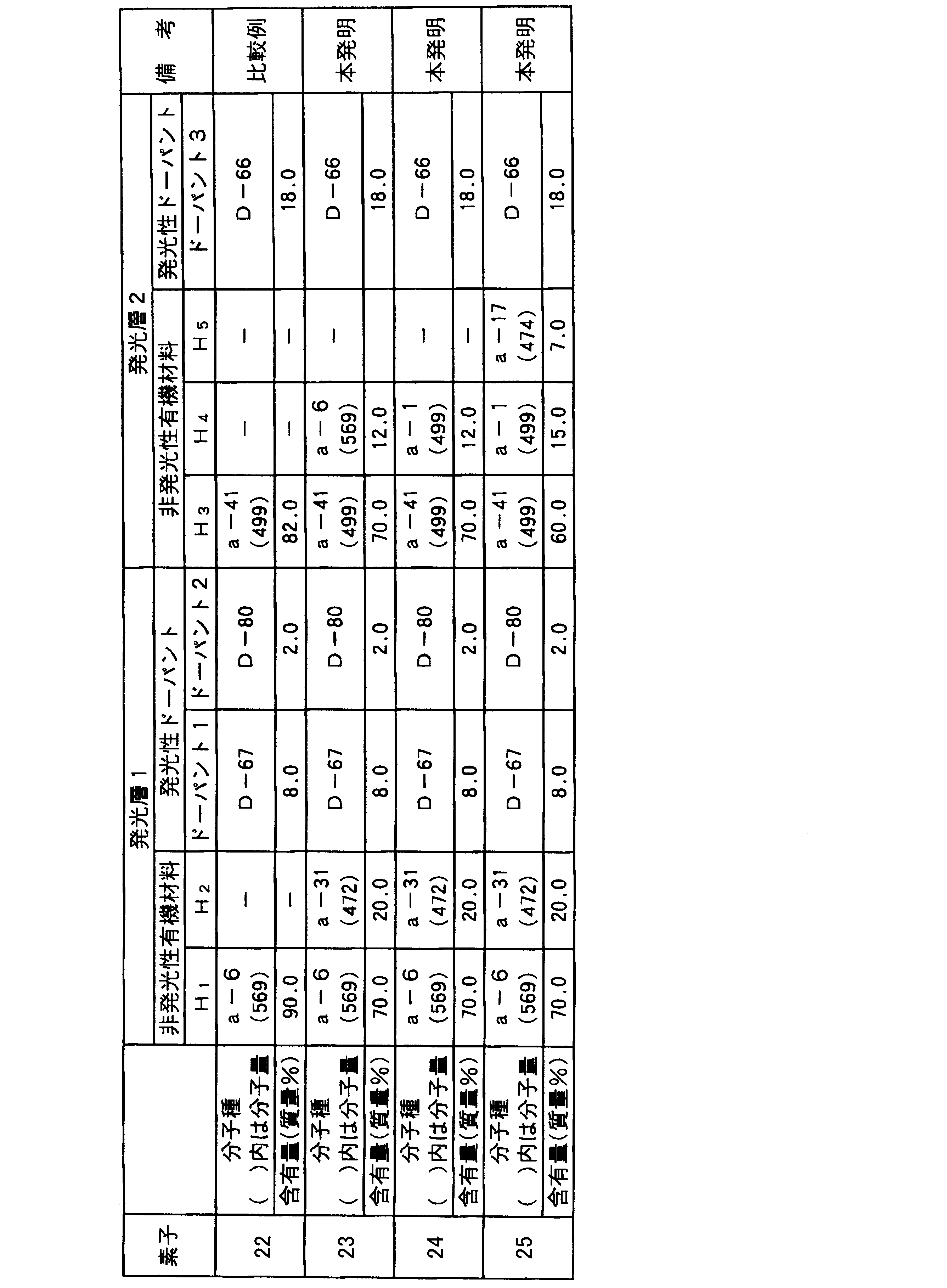 Figure JPOXMLDOC01-appb-T000044