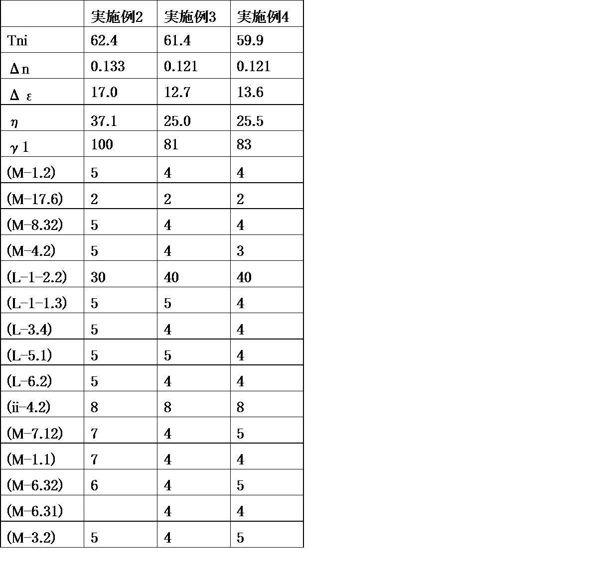 Figure JPOXMLDOC01-appb-T000140