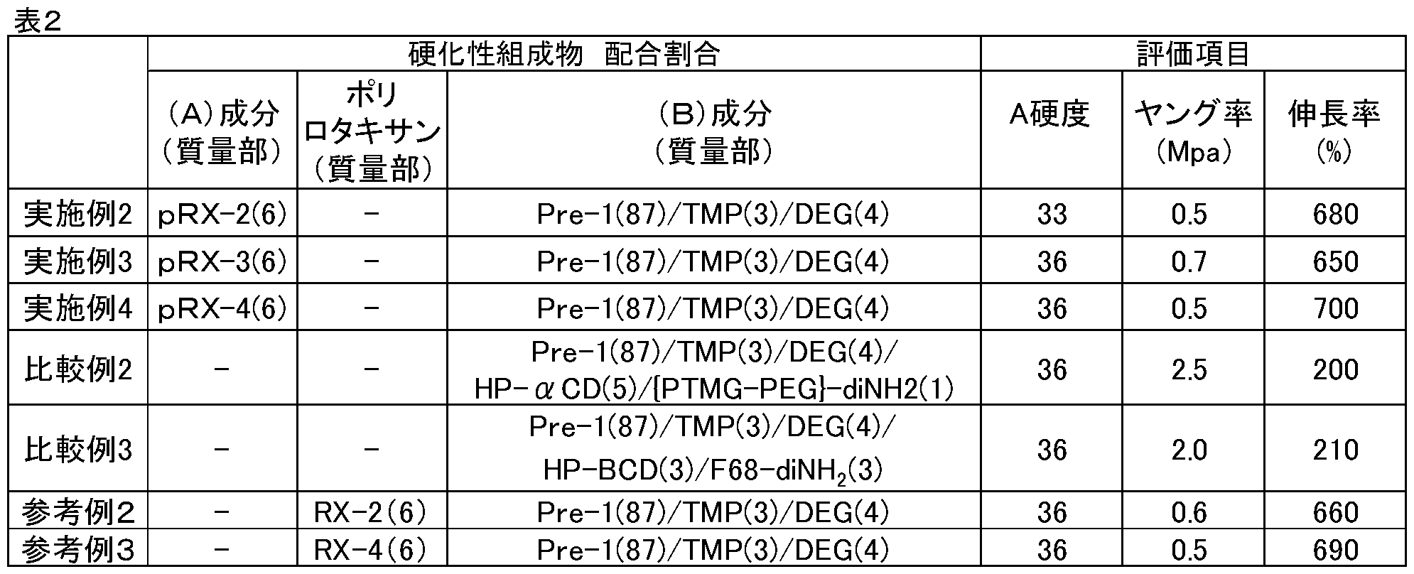 Figure JPOXMLDOC01-appb-T000009