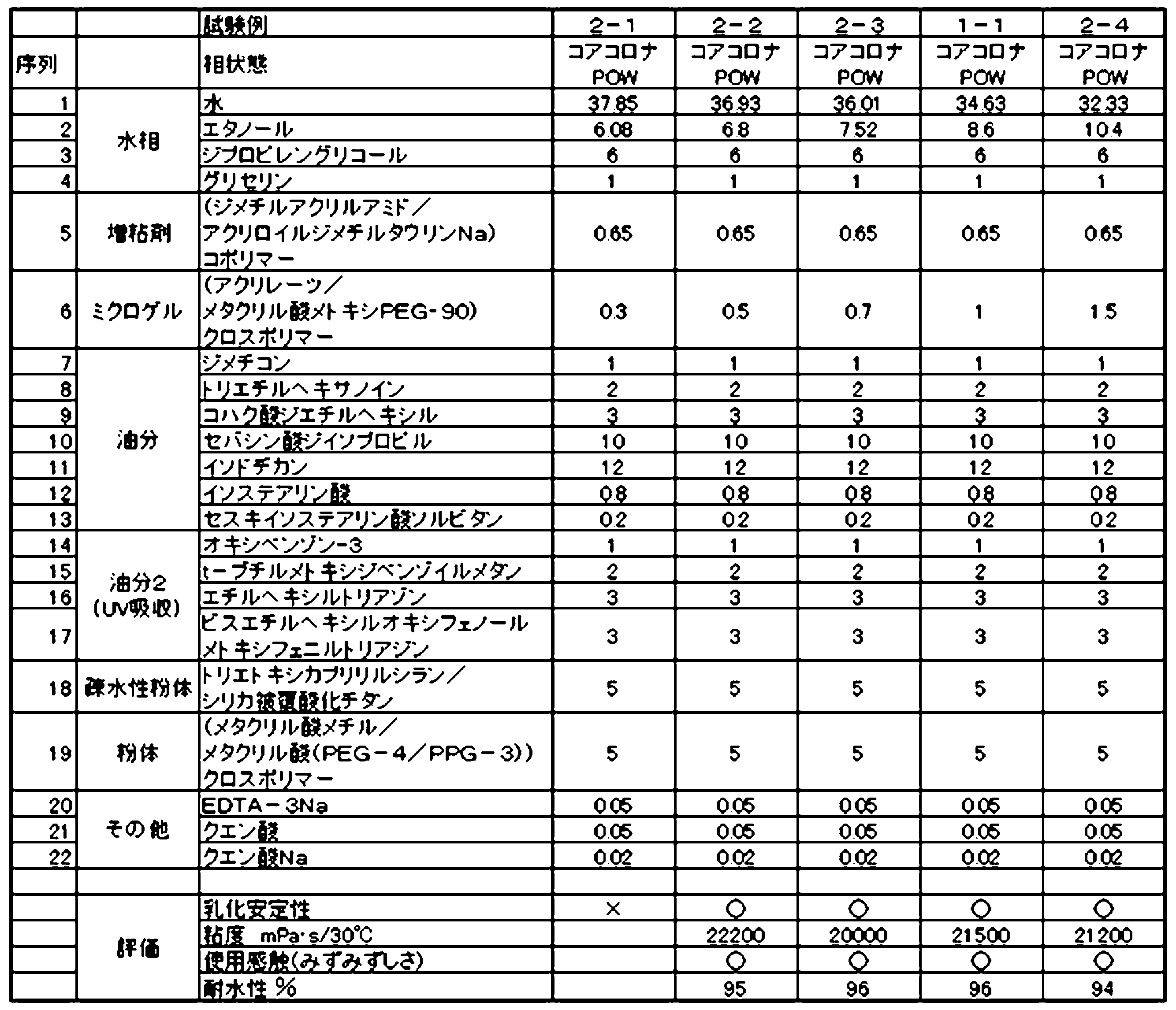 Figure JPOXMLDOC01-appb-T000011