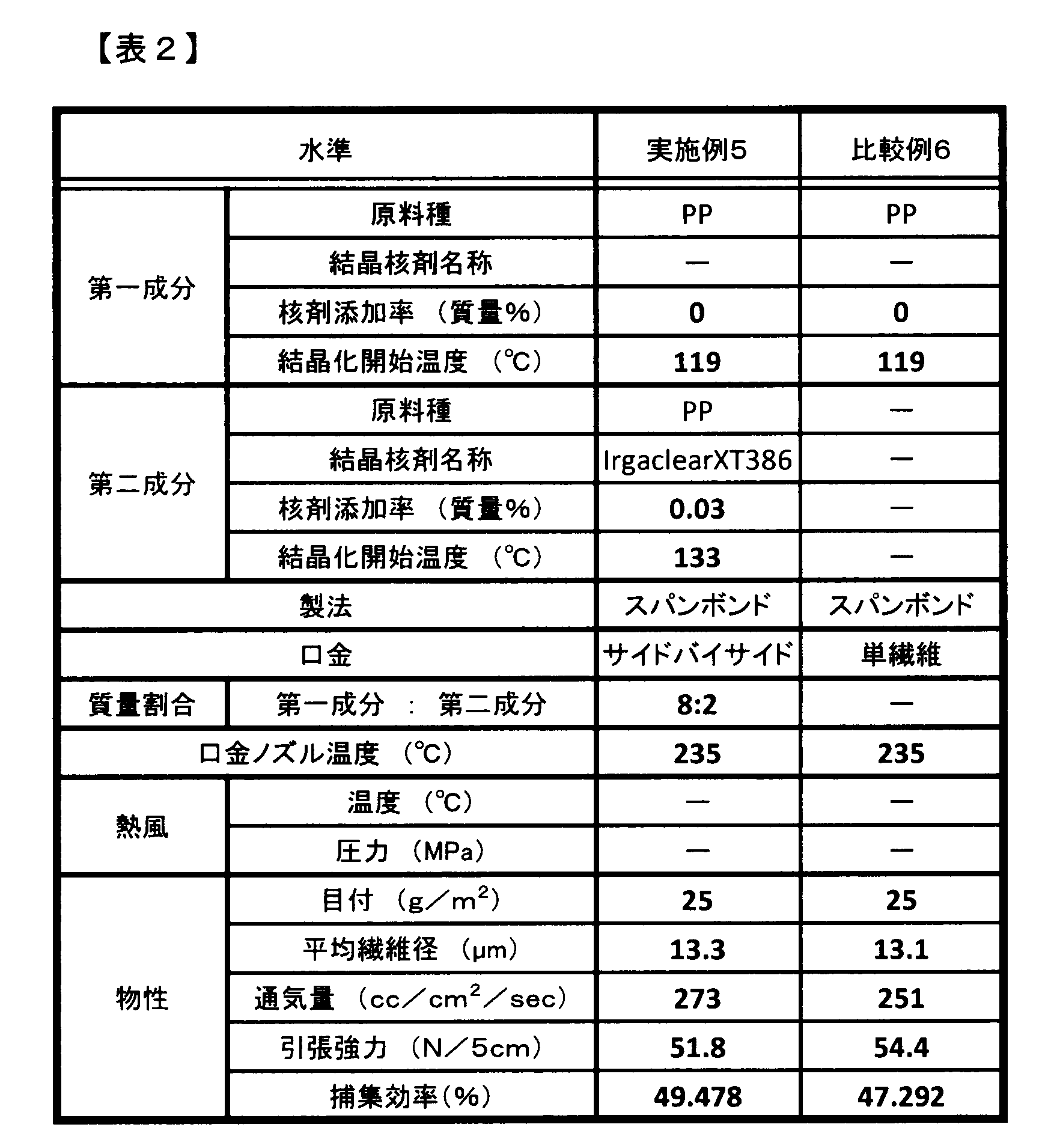 Figure JPOXMLDOC01-appb-T000002