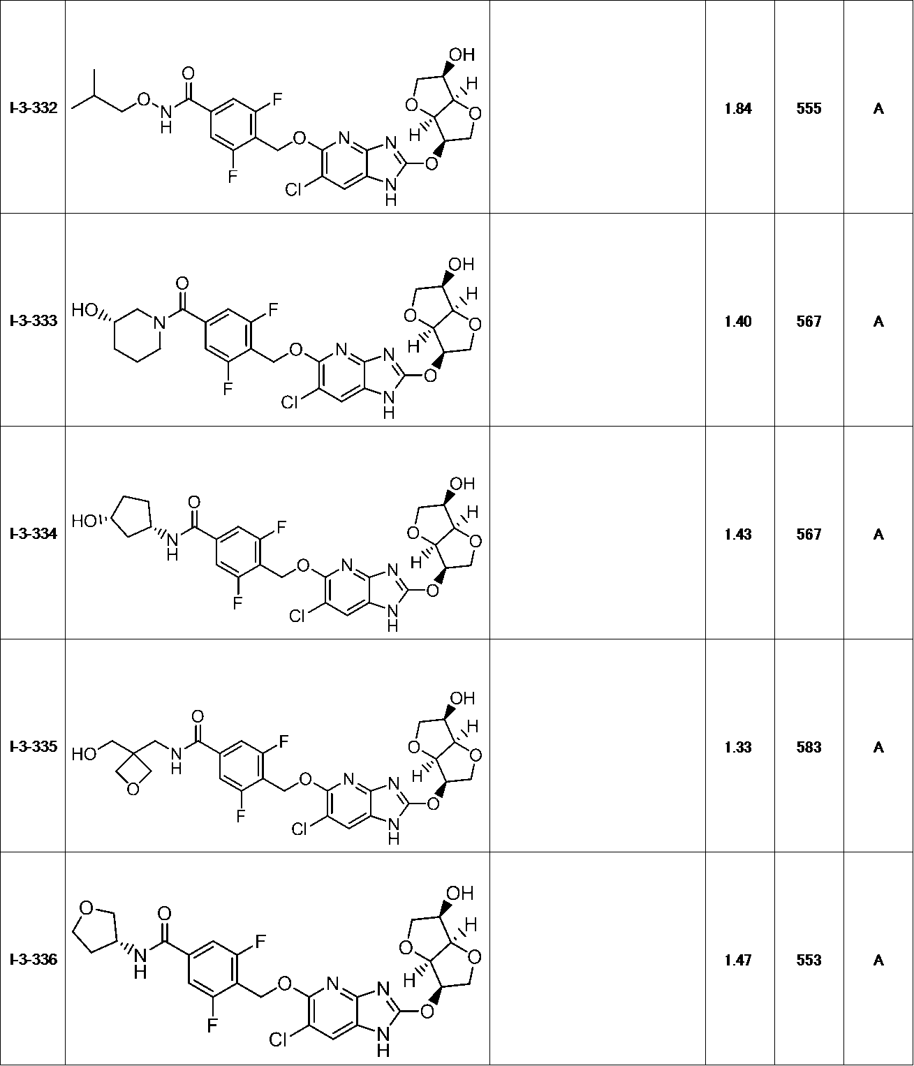 Figure JPOXMLDOC01-appb-T000143