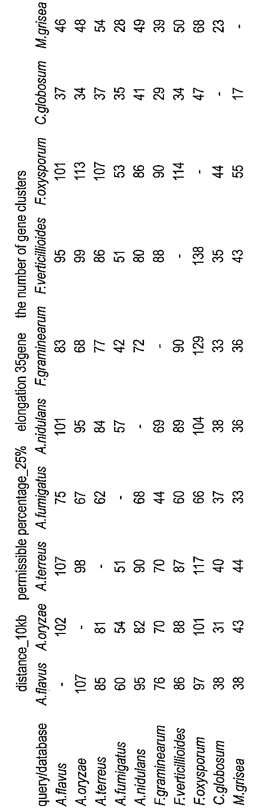 Figure JPOXMLDOC01-appb-T000015