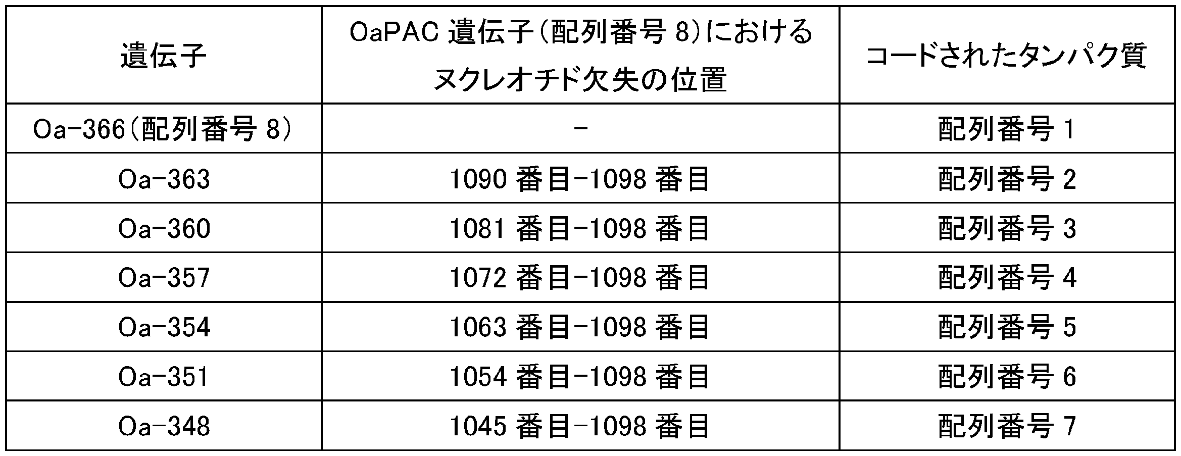 Figure JPOXMLDOC01-appb-T000002