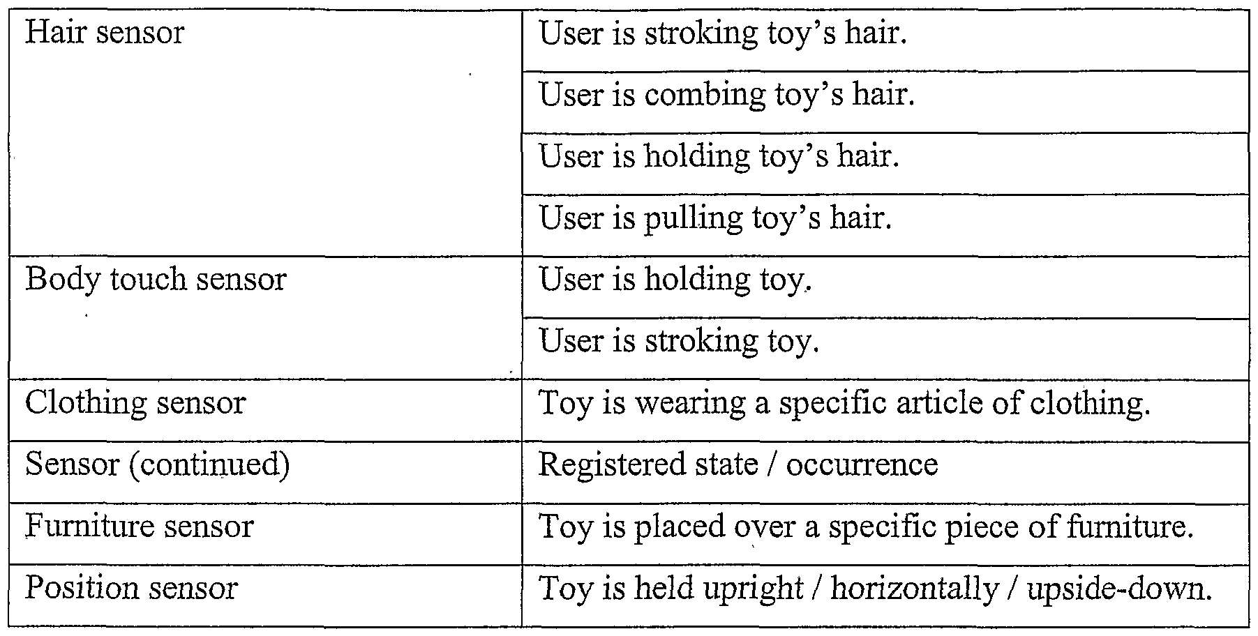 Analogy of Baby Bean. Advantages of your favorite toys Analogy of Baby Bean. Advantages of your favorite toys