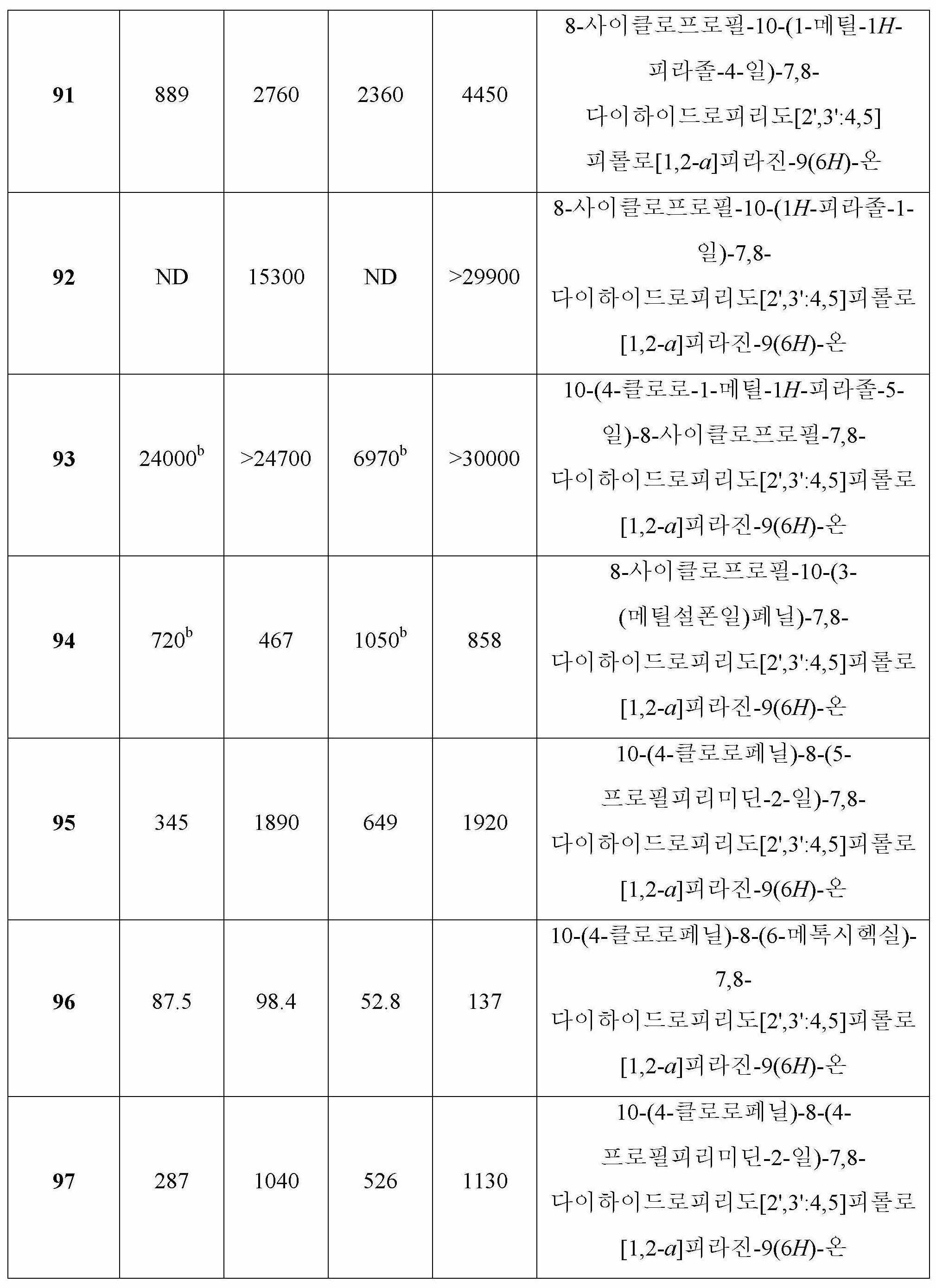 Figure pat00091