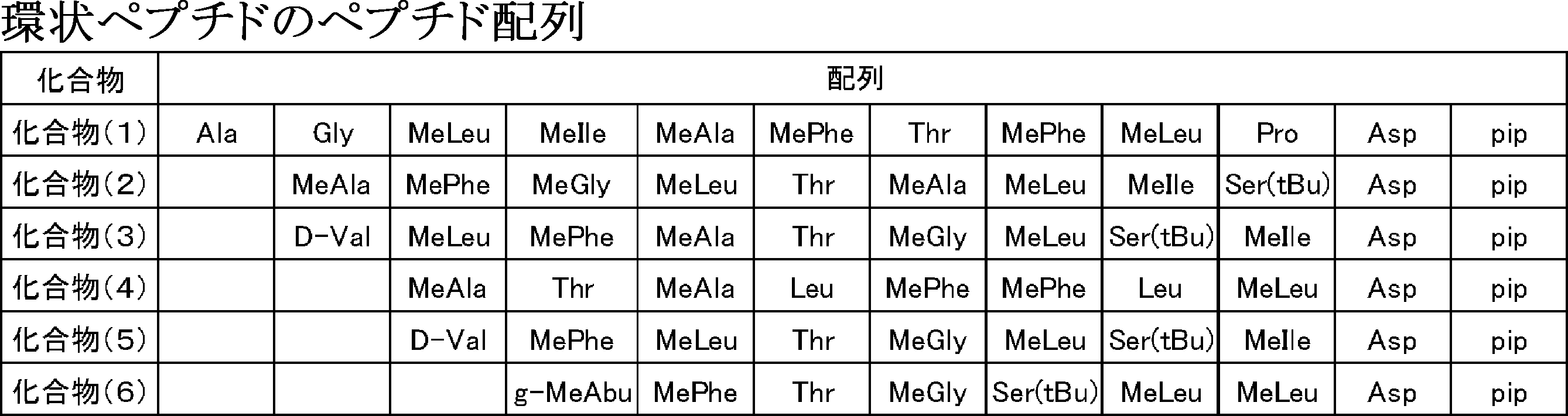 Figure JPOXMLDOC01-appb-T000002