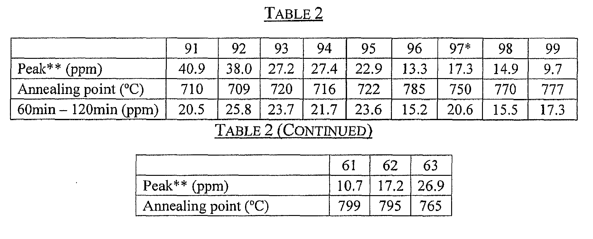 Figure imgb0014
