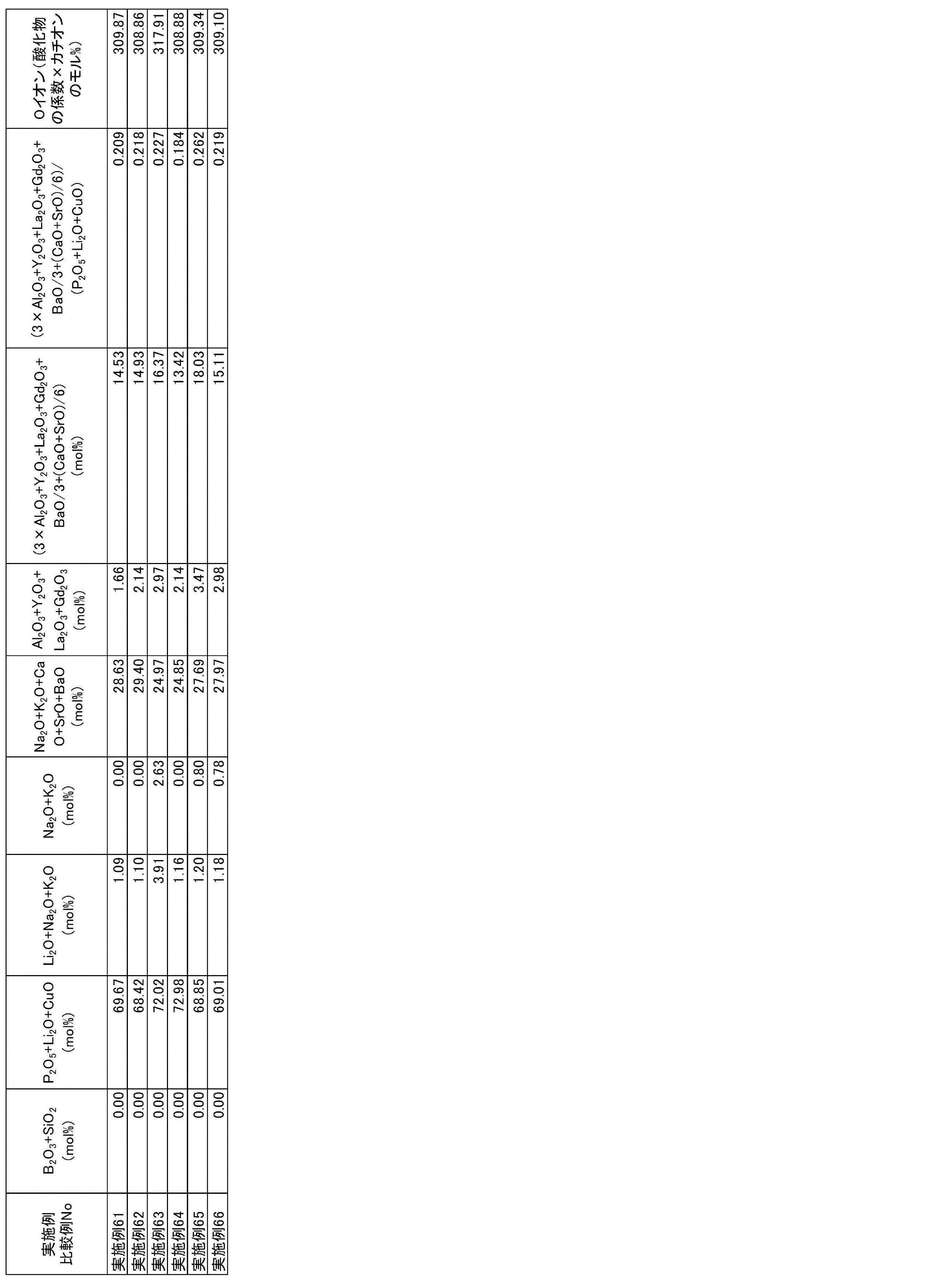 Figure JPOXMLDOC01-appb-T000012