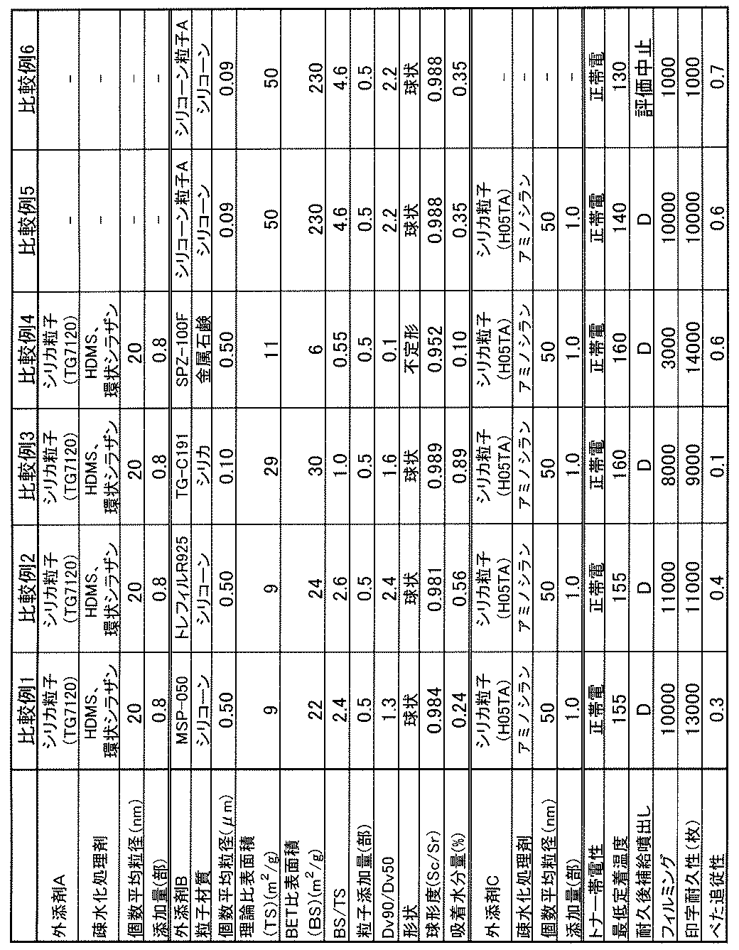 Figure JPOXMLDOC01-appb-T000004