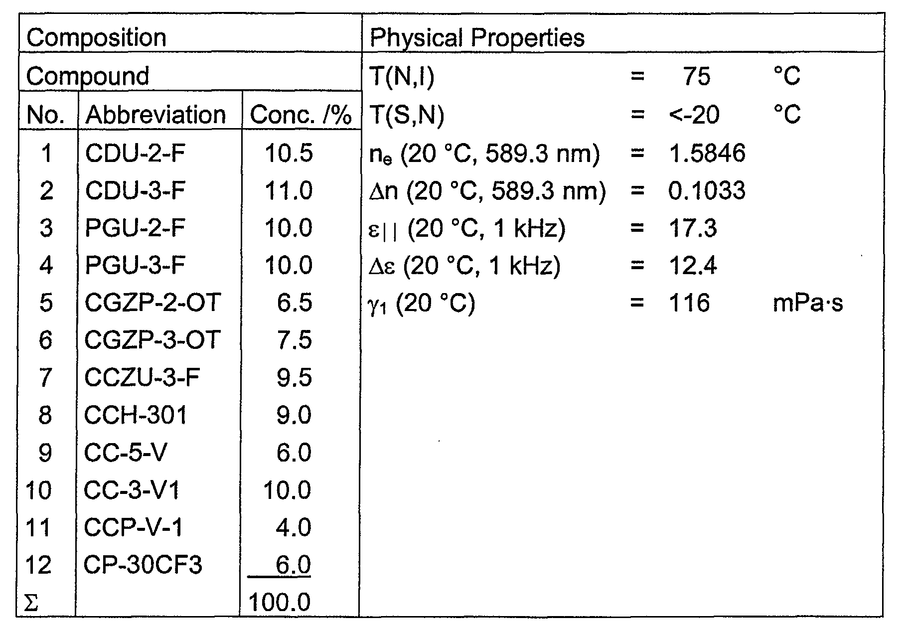 Figure 00310001