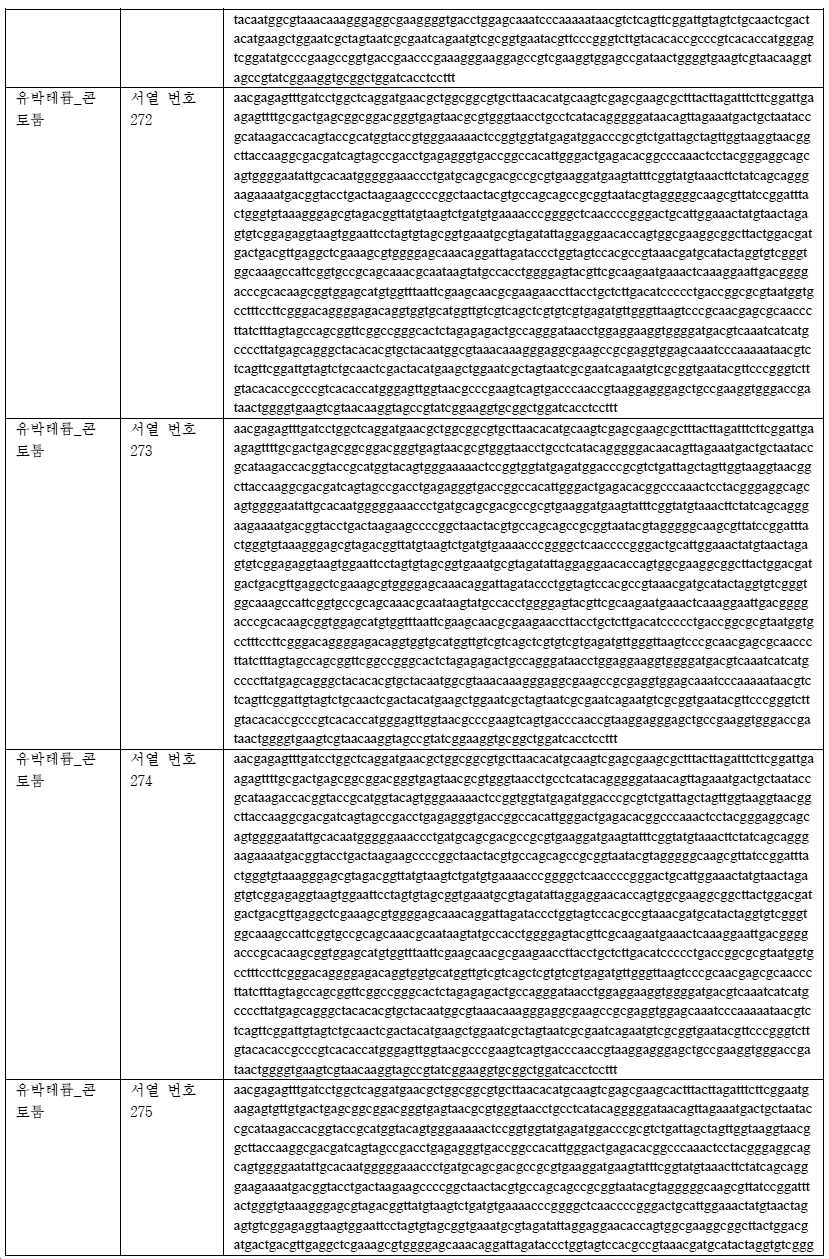 Figure pct00087