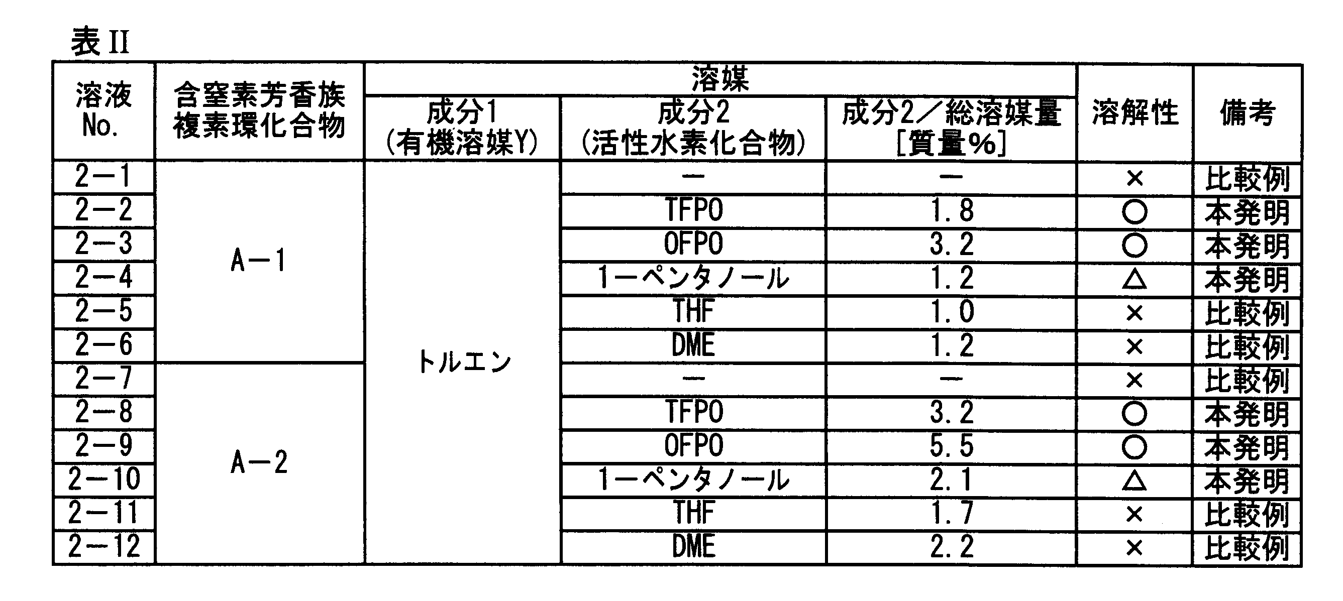 Figure JPOXMLDOC01-appb-T000018