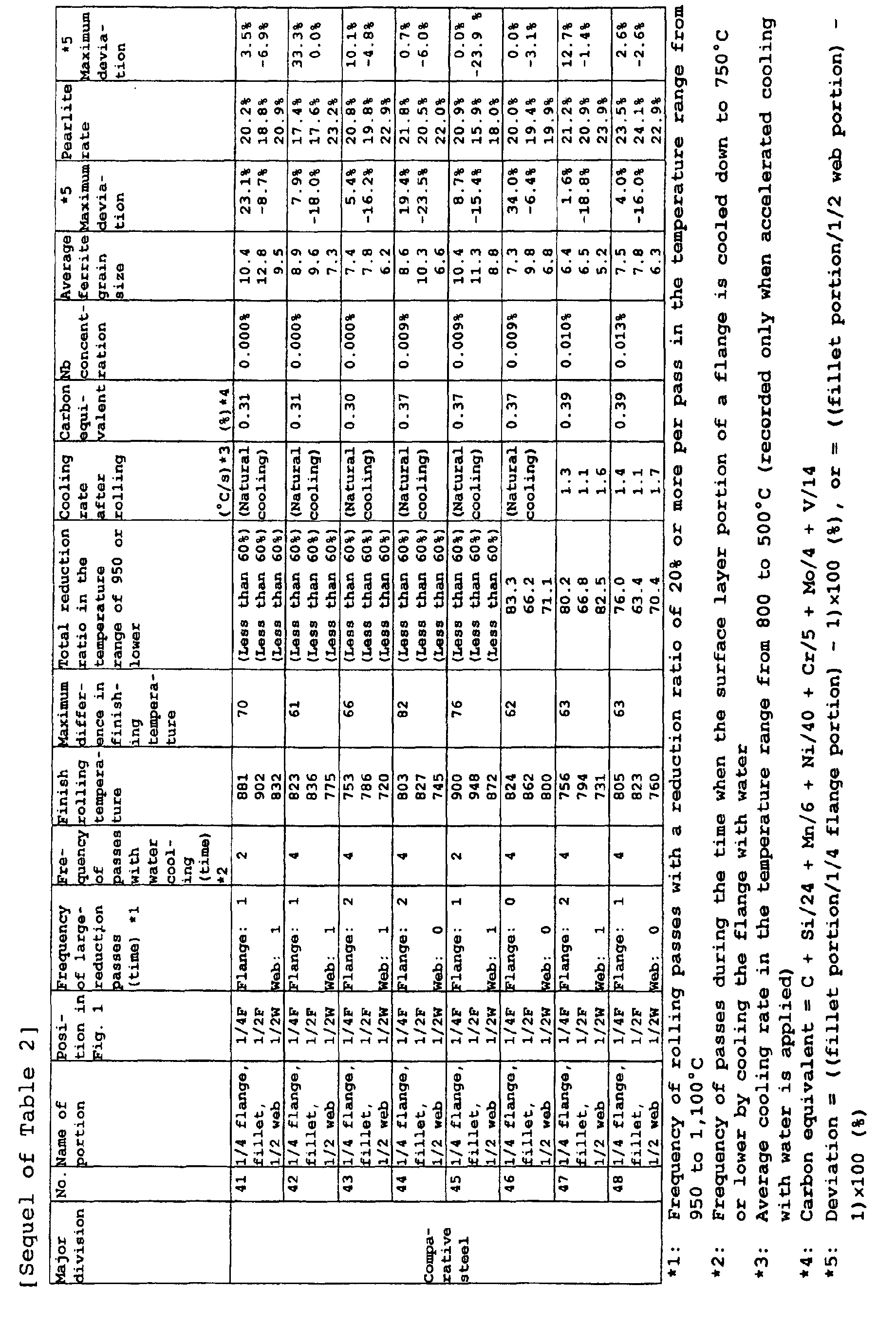 Figure 00330001