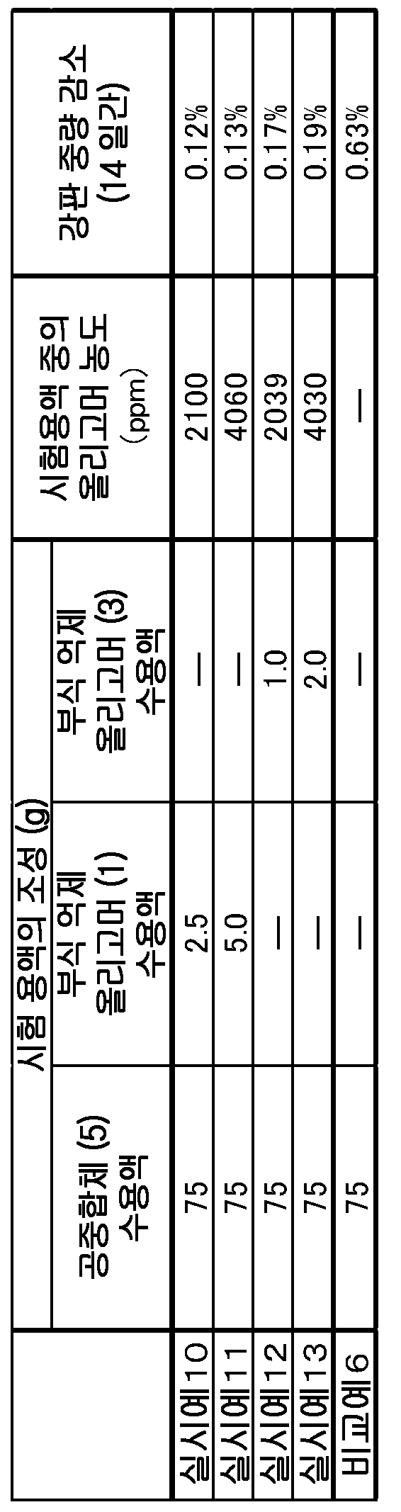Figure pct00010
