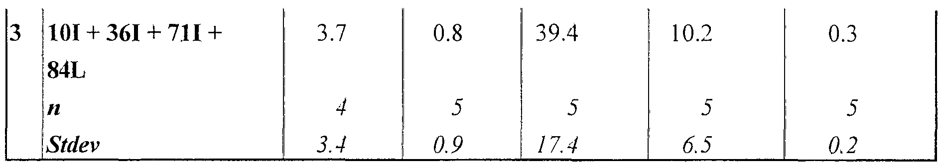 Figure imgf000033_0001