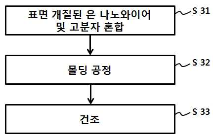 특허 도면 4