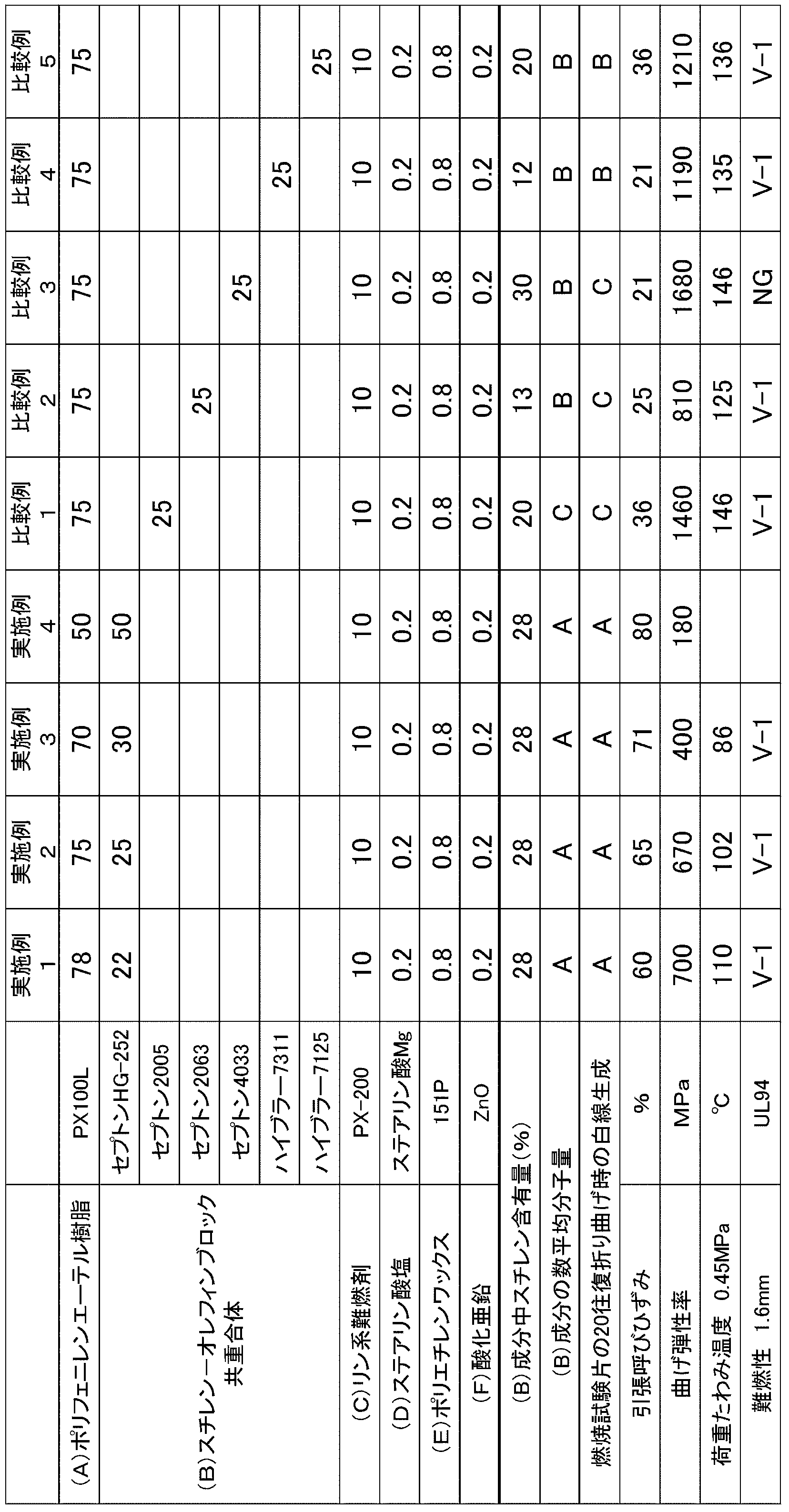 Figure JPOXMLDOC01-appb-T000003