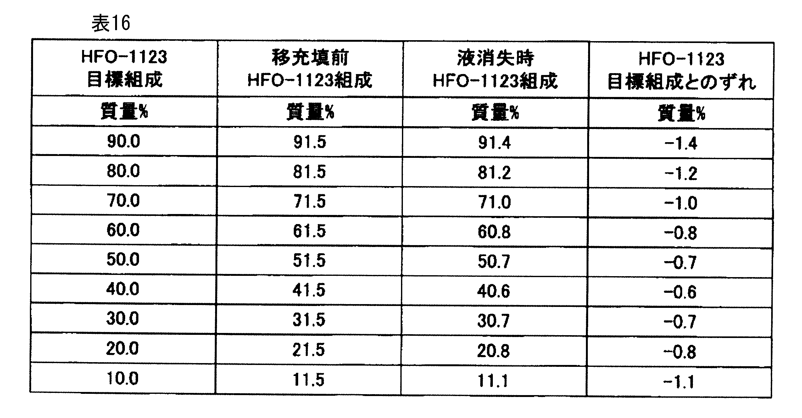 Figure JPOXMLDOC01-appb-T000050