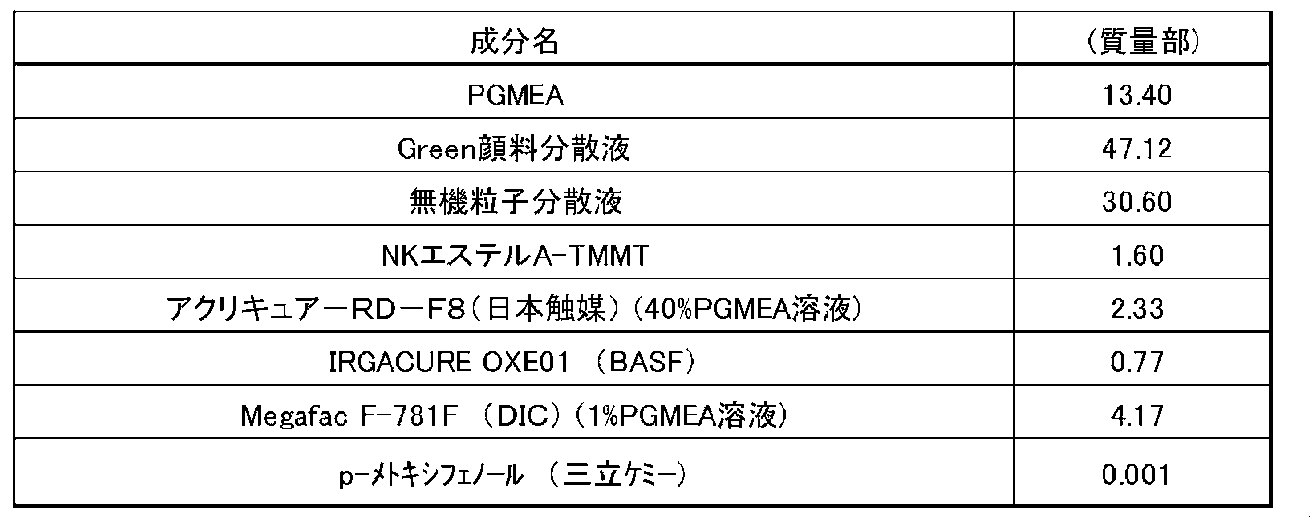 Figure JPOXMLDOC01-appb-T000025