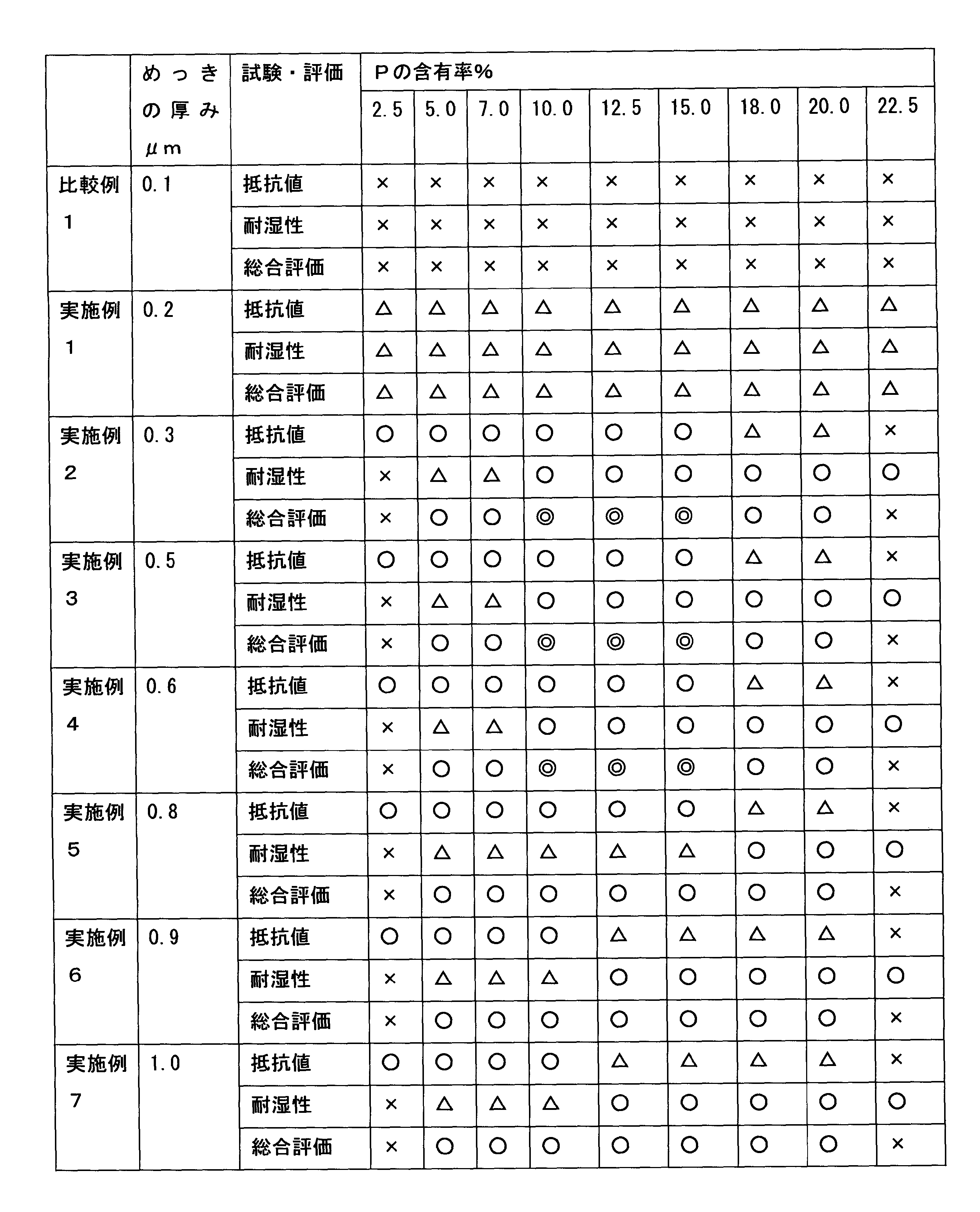 Figure JPOXMLDOC01-appb-T000001