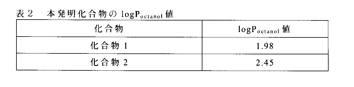 Figure JPOXMLDOC01-appb-T000014