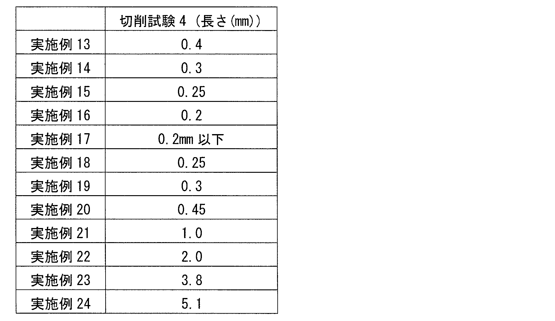 Figure JPOXMLDOC01-appb-T000013