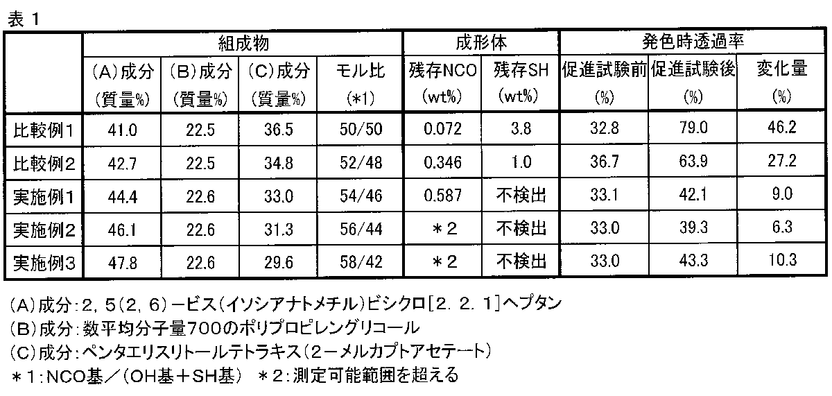 Figure JPOXMLDOC01-appb-T000045